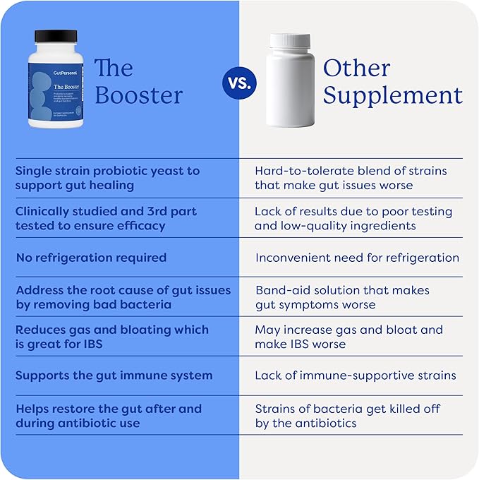 GutPersonal The Booster Targeted Probiotic for Gut Health: Boost Good Bacteria Reduce Bad Bacteria and Support The Immune System with 5 Billion CFU Saccharomyces Boulardii Capsules 60 Servings