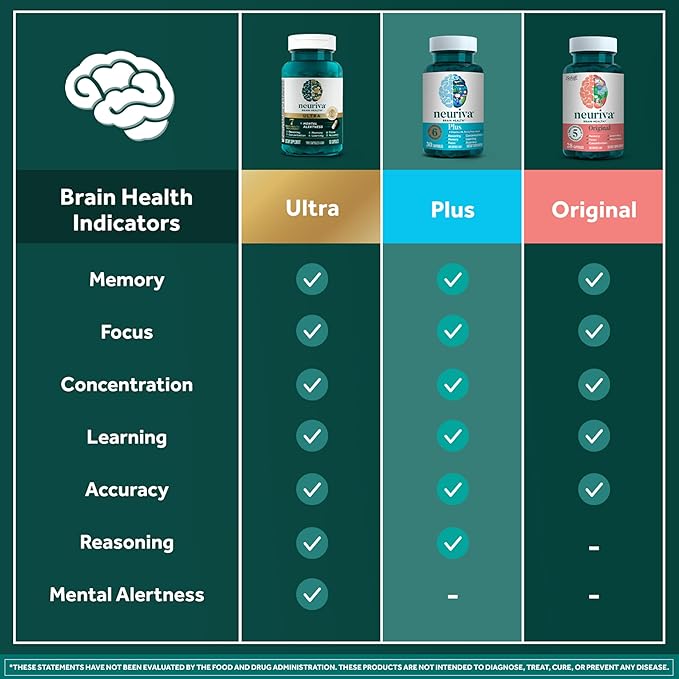 NEURIVA Plus Brain Supplement for Memory and Focus Clinically Tested Nootropics for Concentration for Mental Clarity Cognitive Enhancement Vitamins B6 B12 Phosphatidylserine 30 Capsules