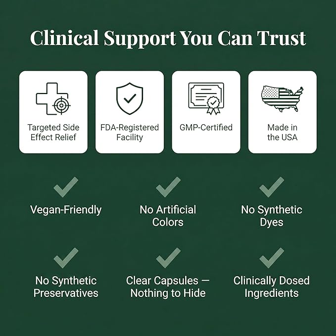 GLP-1 SOS™ Digestive Support for Ozempic Wegovy Mounjaro Users – Constipation Sulfur Burps Fatigue – Magnesium Ginger Probiotics B12 – 60 Capsules