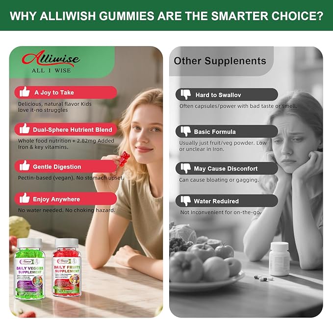 Sugar-Free Fruits &amp Veggies Gummies Super Greens with 23 Fruits &amp 25 Veggies Multivitamin Minerals &amp Fiber Vegan Fruit &amp Vegetable Supplement for Adults 120 Gummies 2 Month Supply