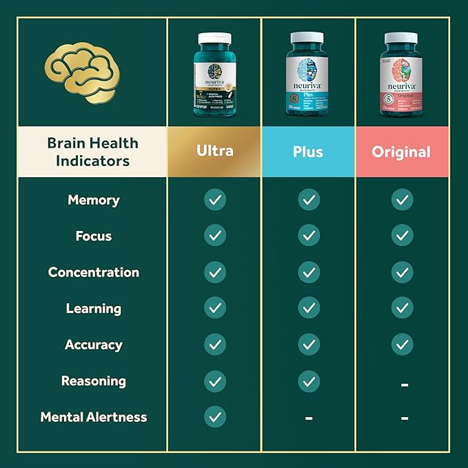 NEURIVA Ultra Decaffeinated Clinically Tested Nootropic Brain Supplement for Mental Alertness Memory Focus &amp Concentration Cognivive Neurofactor Phosphatidylserine Vitamins B6 B12 60 Capsul