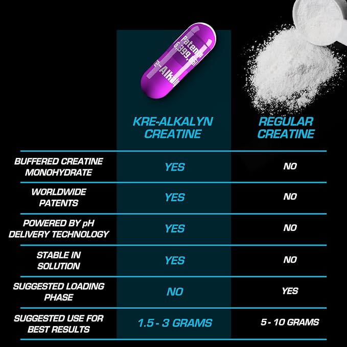 EFX Sports Kre-Alkalyn EFX | pH Correct Creatine Monohydrate Pill Supplement | Strength Muscle Growth &amp Performance | 200 Servings 400 Capsules