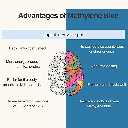 Methylene Blue 5mg 30ct The First of its Kind 3rd Party Tested No Heavy Metals USP - Proud American Company