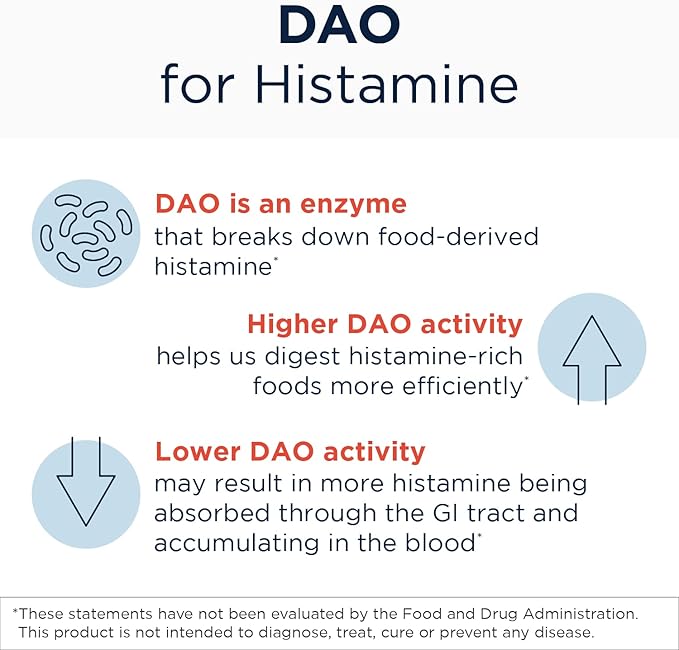 Designs for Health HistaGest-DAO - Diamine Oxidase DAO Enzyme to Support Digestion of Histamine-Containing Foods - 20000 HDU DAO Diamine Oxidase Enzymes (60 Gastro-Resistant Tablets)