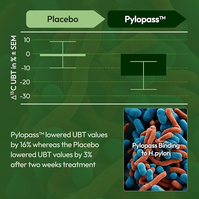 H Pylori Control - with Pylopass™ - Lactobacillus Reuteri DSM 17648-60 Capsules - 200 Billion CFU/g - Supports Stomach &amp Gut Health - GMP - Additive Free