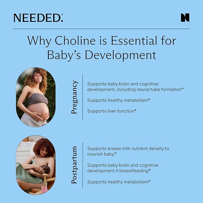 Needed. Prenatal Choline+ Liquid Capsules for Cognitive Development - Choline Supplements For Pregnancy - Aids Baby Brain Development &amp Supports Healthy Pregnancy - Third Party Tested - 30 Liquid