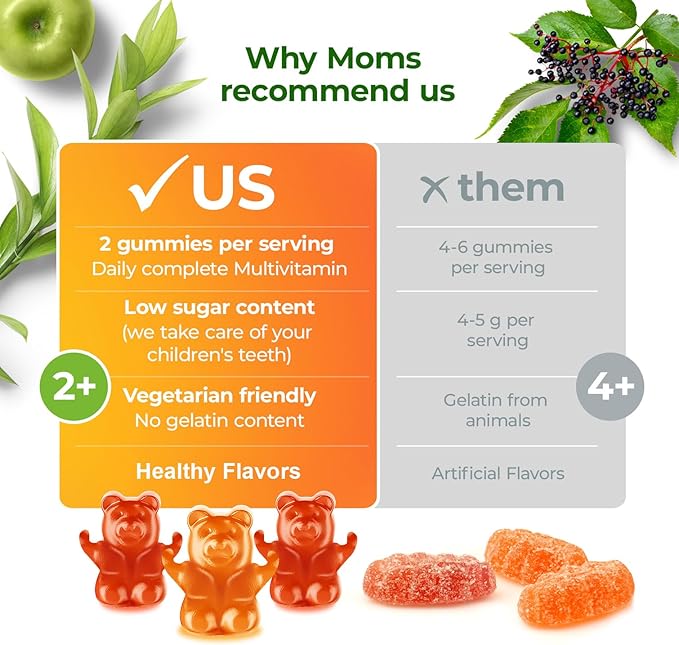 DR. MORITZ Kids Multivitamin Gummies - with Kids Vitamins A C D E B6 B12 Zinc &amp More- Complete Daily Support- Vegetarian &amp Non-GMO Multivitamins for Children (180 Count)