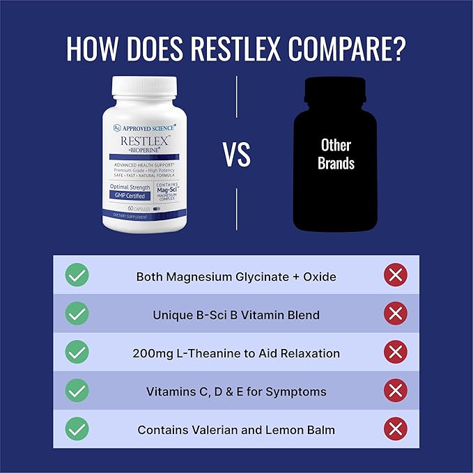 Approved Science Restlex - 420 mg Magnesium Glycinate Blend L-theanine 200 mg - 60 Capsules - Pack of 2