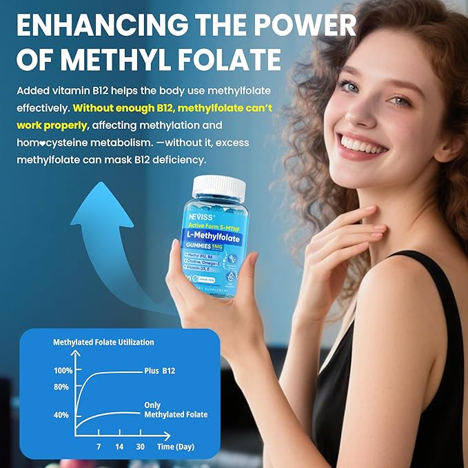 L Methylfolate Gummies &amp Methyl B12 Active 5-Mthf Methylated Folate 5mg Supplement for Women Men w/Methyl B ComplexCholineMagesiumOmega-3Methyl Folate for MethylationFocusMoodSugar Free2P