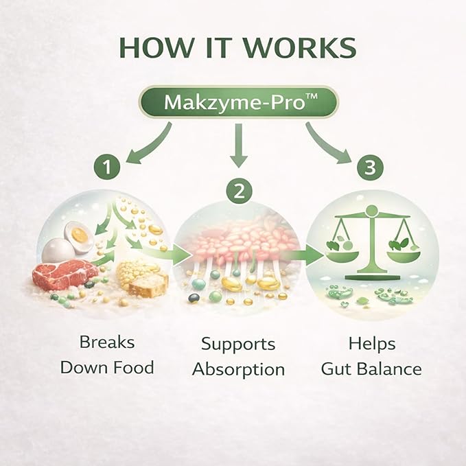 Digestive Enzymes for Digestive Health - Super Enzymes for Digestion - Digestive Enzymes for Men - Debloating for Women IBS Relief IBS Clear Gastritis &amp Bloating Relief