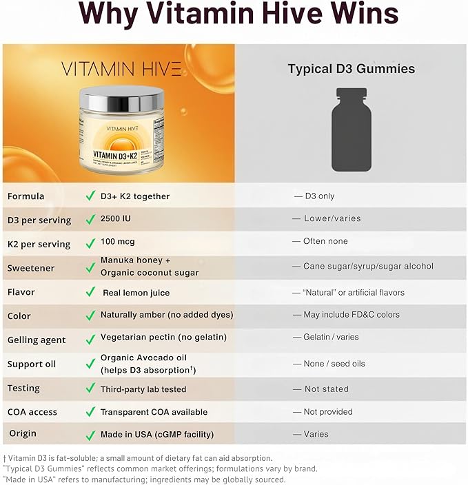 Vitamin 2500 IU D3 + 100mcg K2 MK-7 - Manuka Honey &amp Organic Lemon - Vegan Pectin - No Sugar Alcohols - with Avocado Oil for Absorption - Bone &amp Immune Support - 60 Day Supply