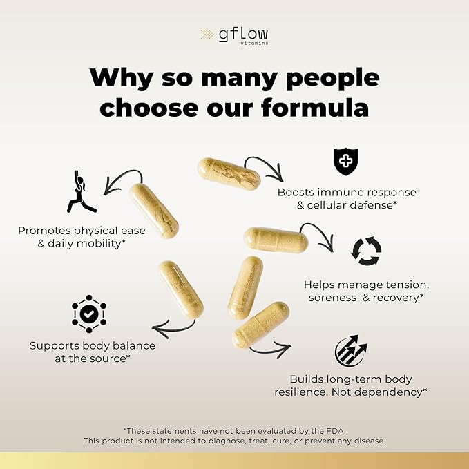 gflow vitamins Pea Supplement with Quercetin Phytosome 1000 mg | Micronized Pea (Palmitoylethanolamide) 99% Highly Purified | Discomfort Relief Supplement in Capsules Made in The USA