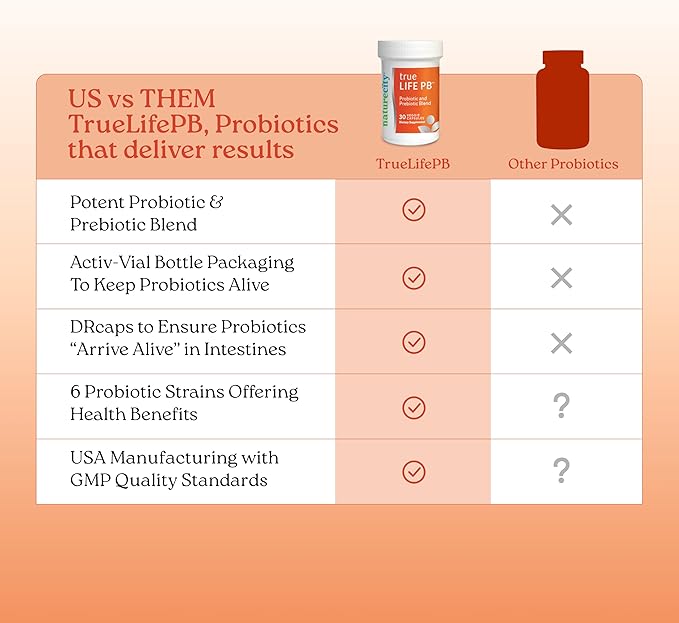 NatureCity True-Life-PB Shelf Stable Blend Prebiotics and Probiotics for Women and Men - Digestive Gut Health Supplements for Women and Men - Dairy Free - (60 Veggie Capsules)