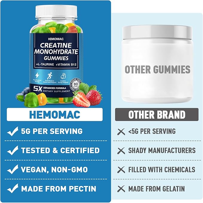 Creatine for Men 5 Packs