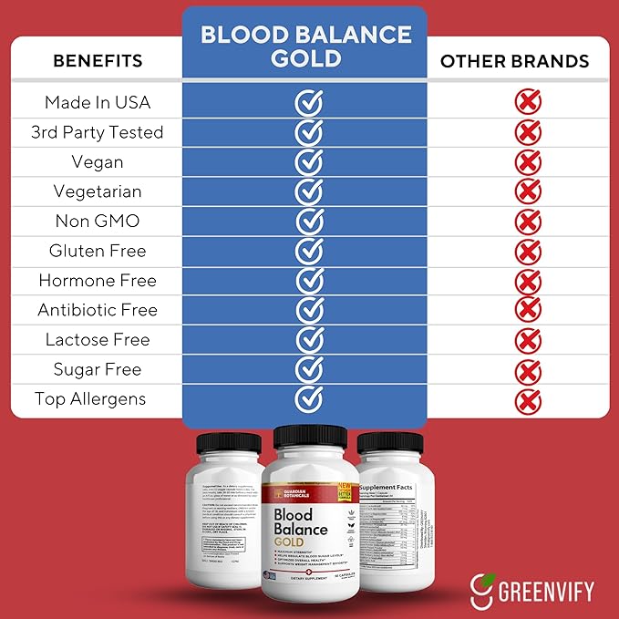 Guardian Botanicals Blood Balance All Natural Formula to Maintain Healthy Levels Maximum Strength Daily Formula Blood Balance Reviews (2 Pack - 120 Capsules)