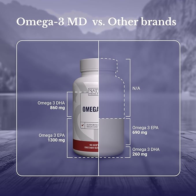 Omega-3 MD Fish Oil - Omega 3 Supplement for Women &amp Men - Wild-Caught &amp Burpless Fish Oil 3600 mg - with Omega3 Fatty Acid EPA 1300 mg + DHA 860 mg - 90 Softgels