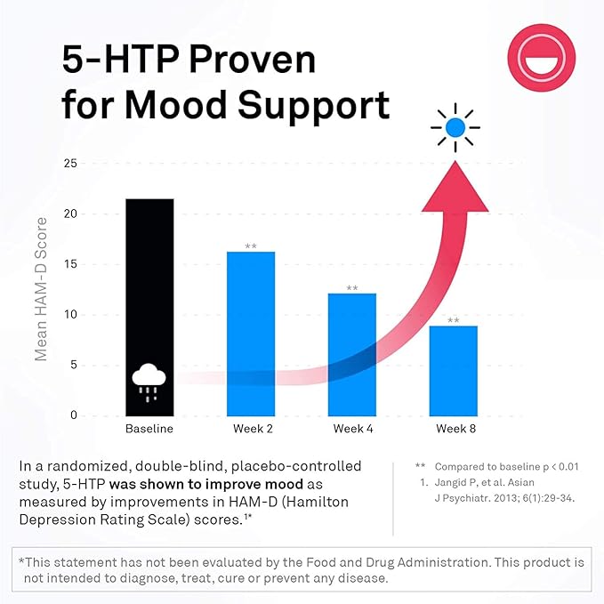 Neuroscience SeroTrex - Mood Support &amp Stress Relief Supplement with GABA L-Theanine + 5-HTP - Chewable Calm Aid Tablets for Calm Rest &amp Relaxation (60 ct)