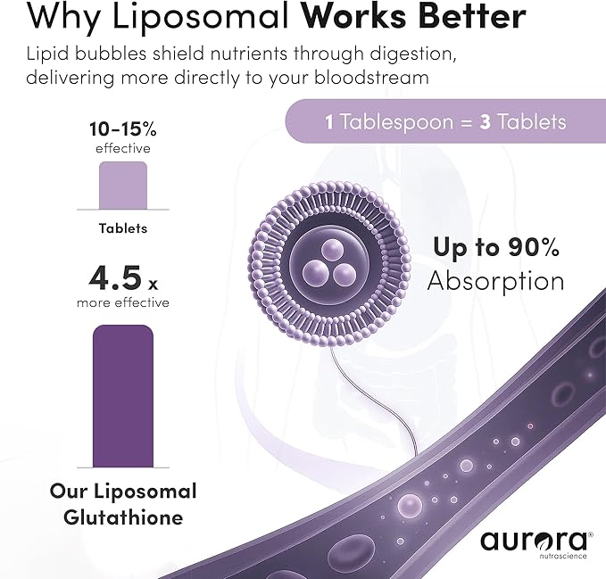 Aurora Nutrascience Mega-Pack Liposomal Glutathione - 750 mg Liquid Supplement Antioxidant Support for Men &amp Women Sugar Free Non-GMO Liposomal Glutathione Packets - 32 Single Serve Packets