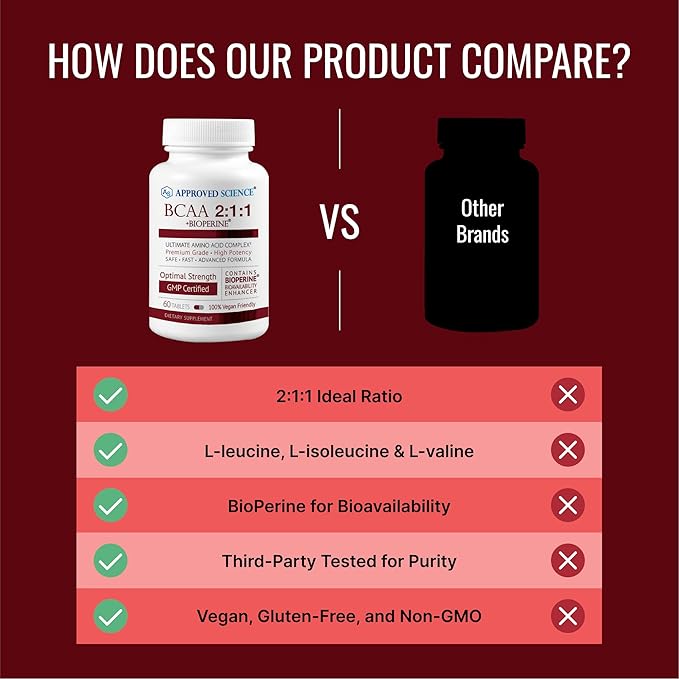 Approved Science BCAA Supplement - 360 Tablets - 2400mg - Increase Performance and Enhance Muscle Development - L-Leucine L-Isoleucine L-Valine - Made in USA Non-GMO
