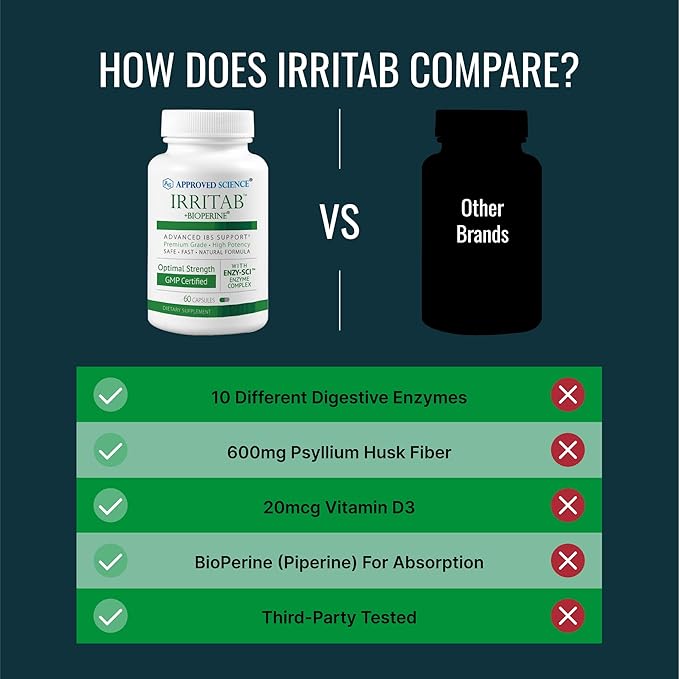 Approved Science Irritab - Natural Digestive Enzyme Support - Total Support - 60 Capsules