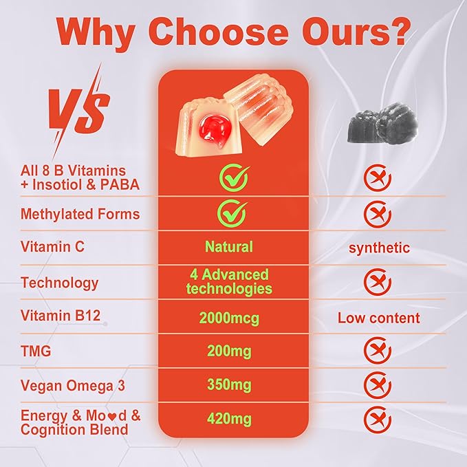 Super Methylated Vitamin B Complex Gummies - All B Vitamins + Omega-3 Magnesium CoQ10 AshwagandhaVitamin C TMG- For Women Men- Methyl B12 2000 mcg Methylfolate B1B2 B3B5B6B7- Sugar Free