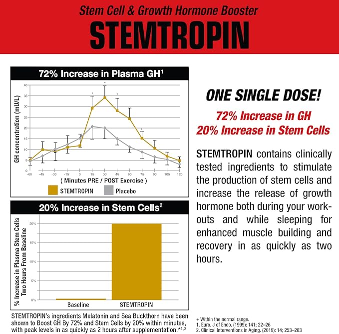 MuscleMeds STEMTROPIN Stem Cell &amp Growth Factor Booster Natural Supplement for Performance Enhancement &amp Anti-Aging Muscle Building and Recovery 60 Veggie Capsules