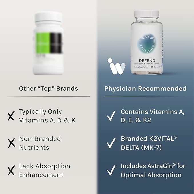 InfiniWell Defend Bone &amp Immune Support Supplement - Vitamin A D3 &amp K2 Supplement - Bioavailable Ingredients in Active Nutrient Forms - Aid Bone Strength Heart Health &amp More (60 Capsules