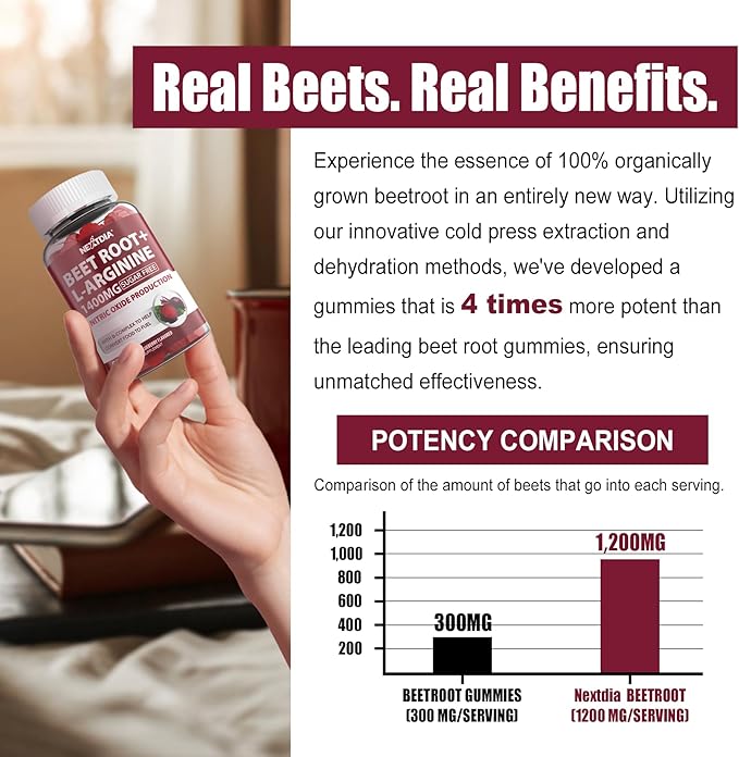 Sugar-Free CoQ10 200mg 100mg Filled Gummies + Nitric Oxide Beet Root Gummies 1200mg