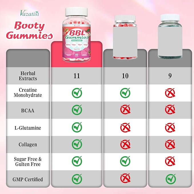 BBL Booty Gummies for Women – Sculpt Lift &amp Firm Glutes – Creatine Monohydrate Vitamins &amp Herbal BBL Blend - Boost Curves Energy &amp Workout Recovery – Vegan Non-GMO 120 Cts