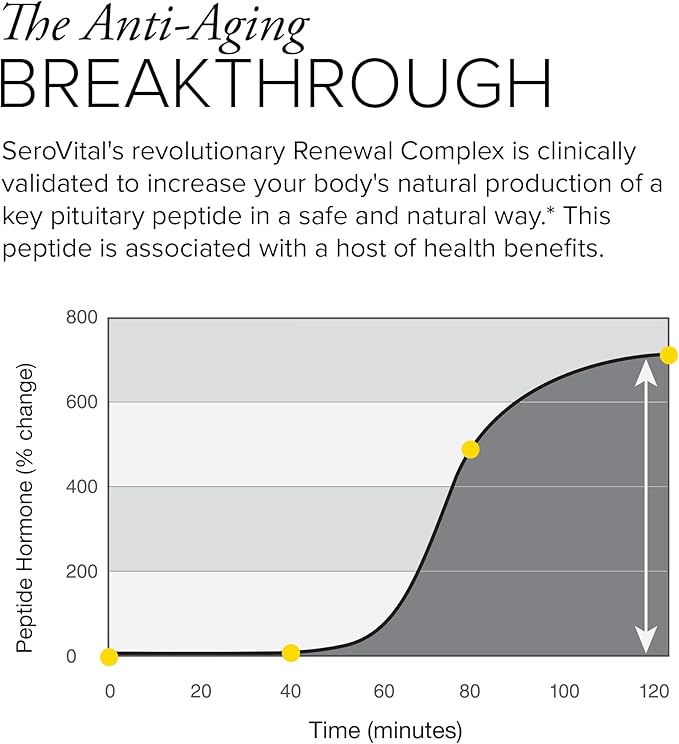 Serovital Renewal Complex - Anti Aging Supplements - Amino Acids - Peptides - Improved Energy and Immunity Better Deeper Sleep 30-Day Supply