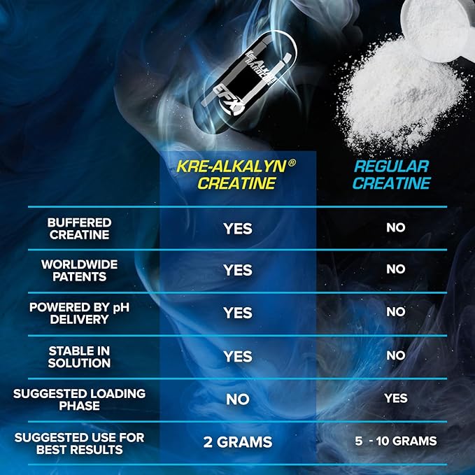 EFX Sports Kre-Alkalyn Hardcore | Thermogenic pH Correct Creatine Monohydrate Pill Supplement | Energy &amp Strength Pre Workout | 60 Servings 180 Capsules
