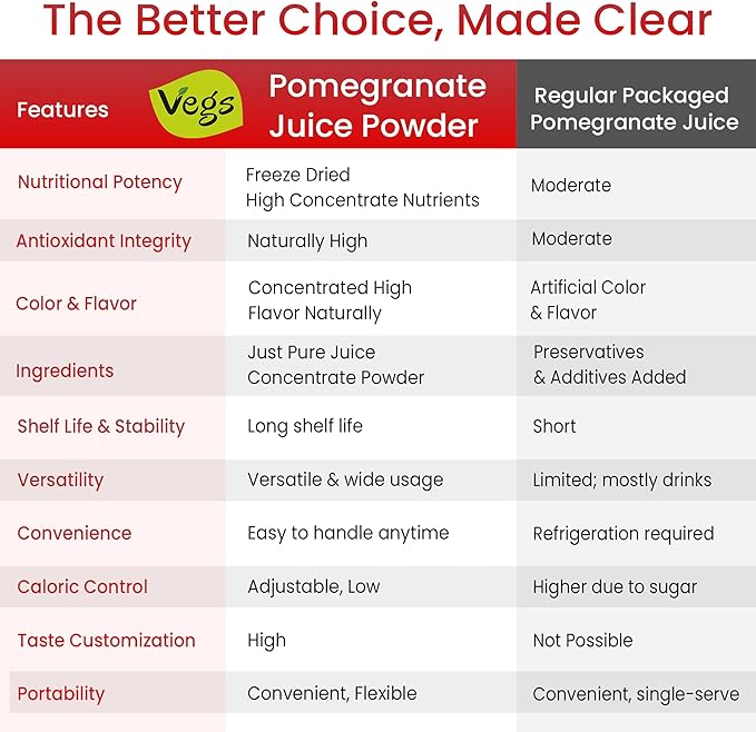 Pomegranate Juice Powder - Organic Pomegranate Fruit Juice Concentrated Antioxidants &amp Electrolytes - Instant Drink Mix Powder for Hydration Baking Flavoring Sugar Free 11 oz (Pack of 1)