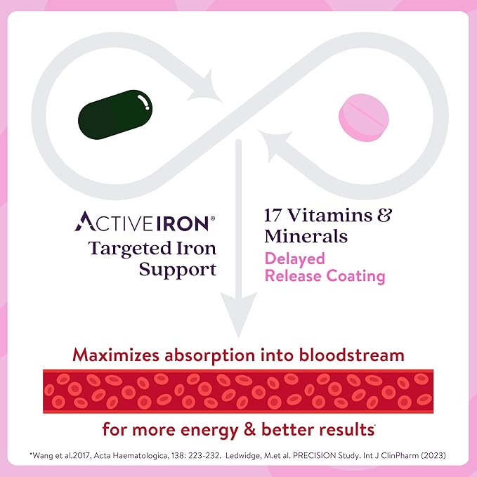 Active Iron Supplement 25mg + Multivitamin for Women Clinically Proven to Increase Iron &amp Energy Levels Maximum Absorption Gentle Non-Constipating 60 Capsules + 60 Tablets in On-the-Go Foil P