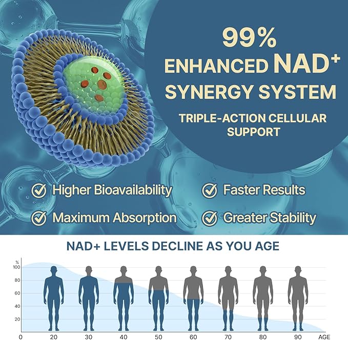 NAD+ Supplement 1600mg Extra Strength - Liposomal NMN Alternative with Resveratrol Urolithin A CoQ10 Quercetin &amp ALA - Mitochondrial Energy &amp Anti-Aging Cell Regeneration 120 Softgels