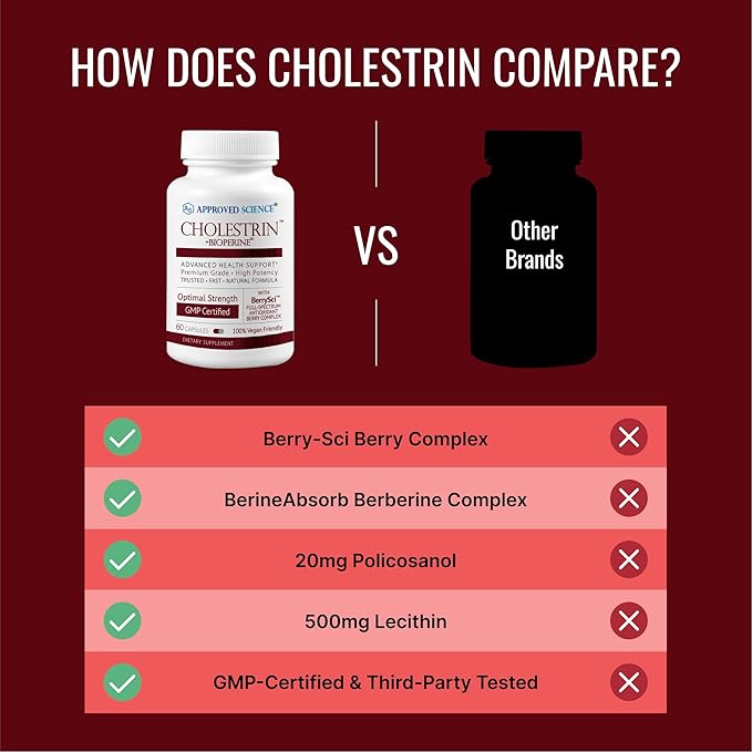 Approved Science Cholestrin - Lipid Level Support - Antioxidants Lecithin Berberine HCL Berries BioPerine - 60 Capsules - Pack of 3