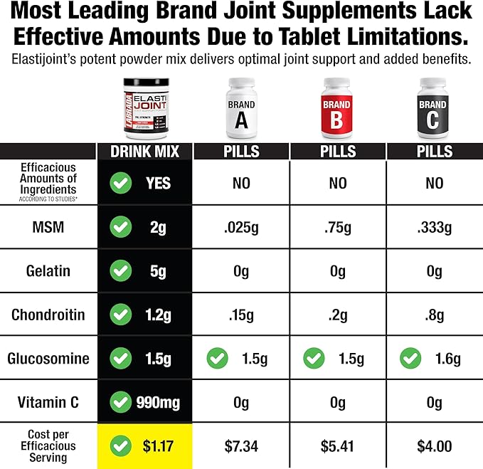 Labrada Nutrition Elastijoint Fruit Punch Glucosamine Joint Support Supplement Powder for Men &amp Women Health Supplement with MSM Glucosamine Chondroitin MSM - Gluten-Free