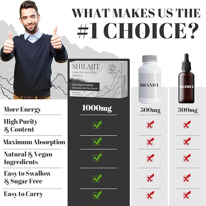 Shilajit Tablets 1000 MG 100% Himalayan Organic Shilajit Supplement Rich in Fulvic Acid &amp 85+ Trace Minerals for Men and Women Energy &amp Immune System 60 Count