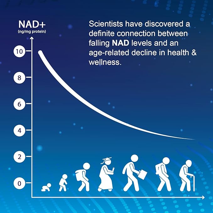 NMN(Nicotinamide Mononucleotide) NAD Supplement to Boost NAD+ Levels as We Age (May Be More Effective Than Nicotinamide Riboside) NMN Supplement for Anti-Aging 60 Capsules (60 Servings)