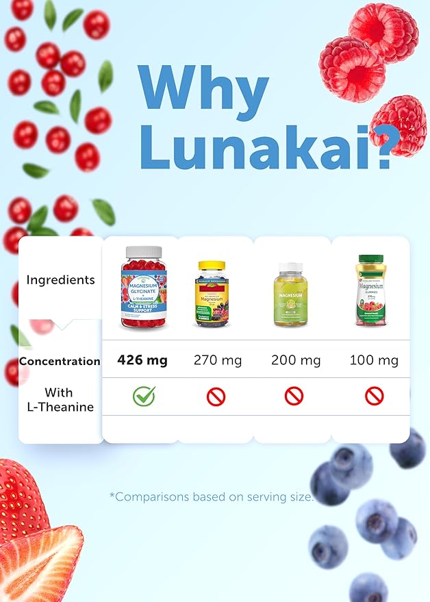 Lunakai USA Made Creatine &amp Magnesium Gummies Bundle – Recovery &amp Calm Support – 60 Non-GMO Gummies Eac