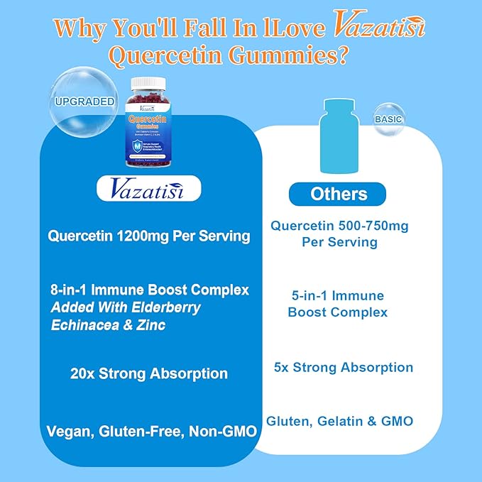 2 Pack Quercetin with Bromelain Gummies Quercetin with Vitamin C Zinc &amp Elderberry for Immune System &amp Allergy Chewable &amp Vegan Gummies Mixed Berry Flavor 120 Cts