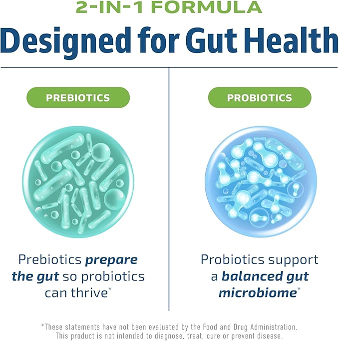 Prebiotics and Probiotics for Women &amp Men | Pre and Probiotics for Gut Health &amp Bloating Relief | Synbiotic with 20 Billion CFU Lactobacillus &amp Bifidobacterium | Shelf-Stable | Vegetarian