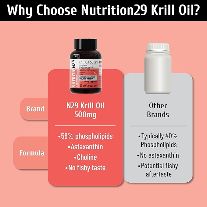 Antarctic Krill Oil 500mg 56% Phospholipids with Superba™ Krill Oil Astaxanthin &amp Omega-3s 500mg Easy-to-Swallow Softgels No Fishy Burps 60 Count
