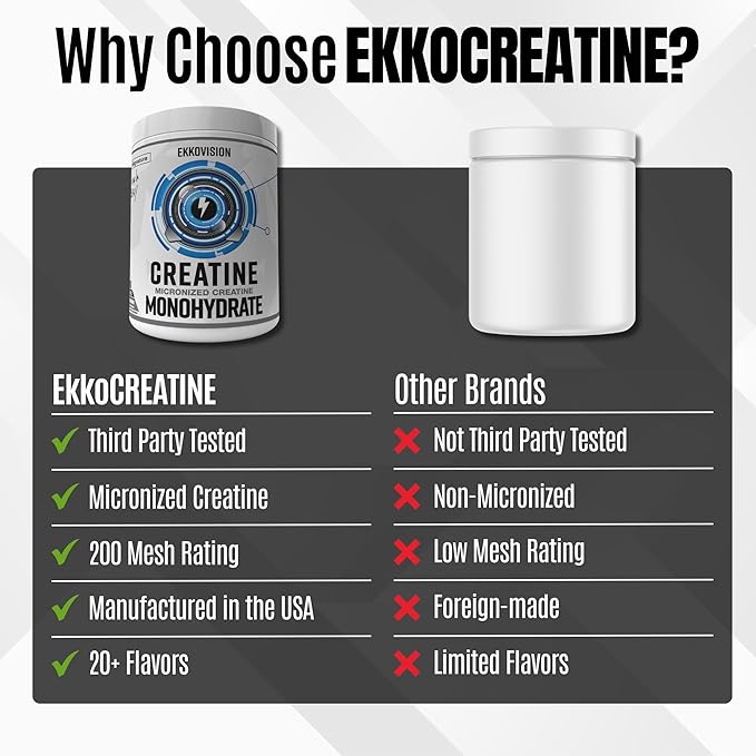 Ekkovision Creatine Monohydrate Powder Micronized Pre Workout &amp Post Workout Supplement for Men &amp Women - White Lightning 1.06 Pound (Pack of 1)