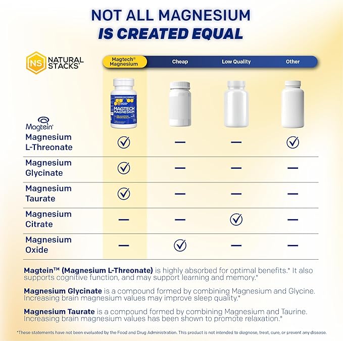 MagTech Magnesium Complex for Women &amp Men - 3 Forms of Magnesium: Glycinate Magtein L-Threonate &amp Taurate - 200mg Chelated Complex - Support for Relaxation &amp Brain Health - 90 Glycinate C