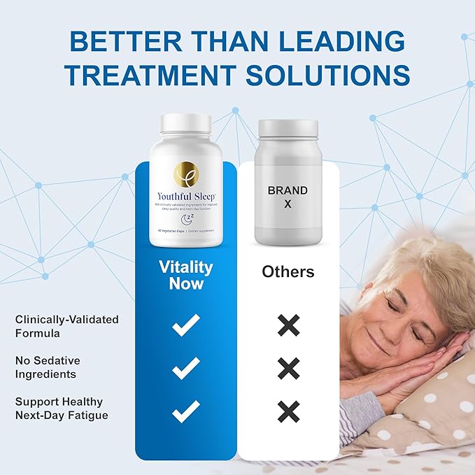 Youthful Sleep Supplement - Natural Sleep Support No Melatonin Deep Rest - 60 Capsules