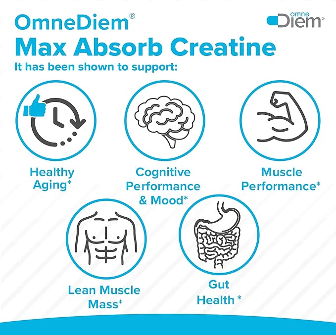 Omne Diem Micronized Max Absorb Creatine 21.16oz - 600G with Micronized Creavitalis - 120 Servings
