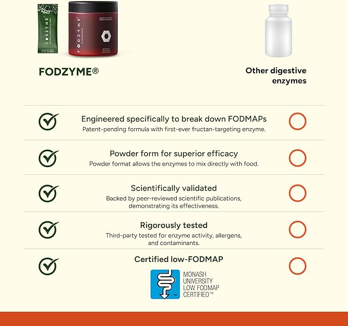 FODZYME® Home &amp On-The-Go Kit Bundle Digestive Enzymes for Gut Health Relief for Bloating Gas Constipation Diarrhea Abdominal Pain Low FODMAP