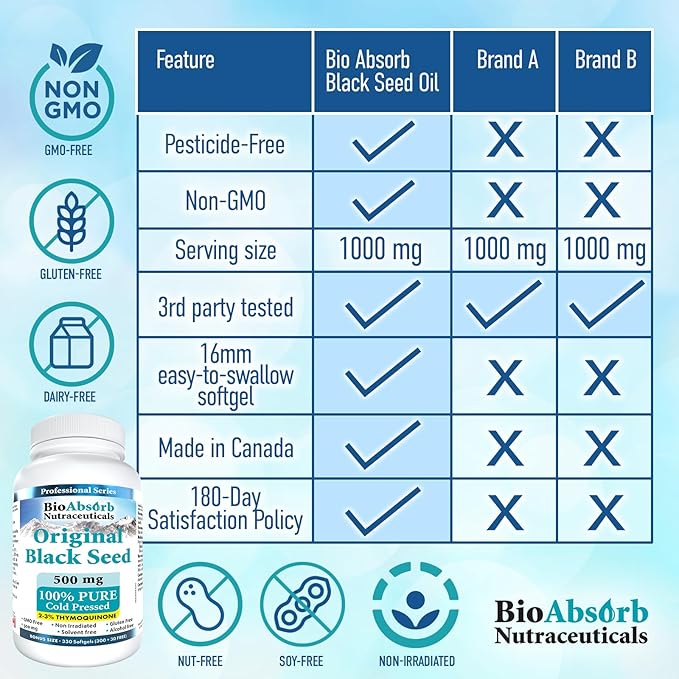 Bio Absorb Black Seed Oil Capsules 82-Day Supply Cold Pressed Pure Black Cumin Seed Oil (Nigella Sativa) (330 softgels 500mg)