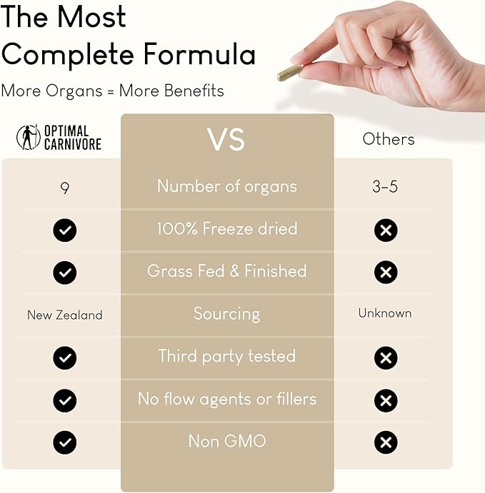 Beef Organ Supplement | 9-Organ Complex from Grass-Fed New Zealand Cattle | Whole-Food Multivitamin Alternative for Energy Digestion Immune &amp Brain Support | 30 Day Supply