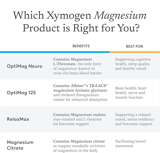 XYMOGEN OptiMag Neuro - Brain Health &amp Relaxation Support - Magnesium Glycinate &amp L-Threonate - Chelated Magnesium Powder - Lemon-Lime Flavor - 5.08 Oz
